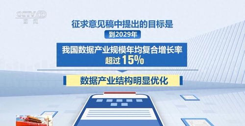 國家數(shù)據(jù)局 數(shù)據(jù)產(chǎn)業(yè)規(guī)模到2029年預(yù)計年均復(fù)合增長率超15%，信息科技領(lǐng)域技術(shù)開發(fā)迎發(fā)展機遇