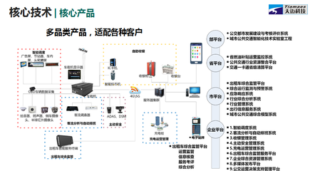 天邁科技“轉(zhuǎn)板”上市 破解公共出行難題，引領(lǐng)智能交通建設(shè)