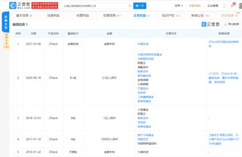 ZStack獲中國(guó)電信戰(zhàn)略投資，云計(jì)算賽道迎來強(qiáng)強(qiáng)聯(lián)合新篇章