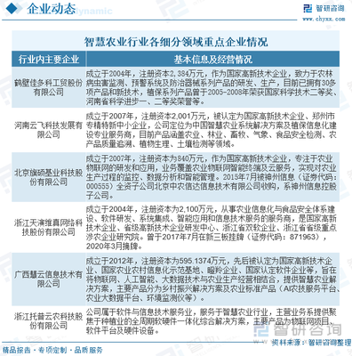 2023年中國現代農業產業現狀及競爭格局分析 政策驅動與市場演變的雙輪加速轉型